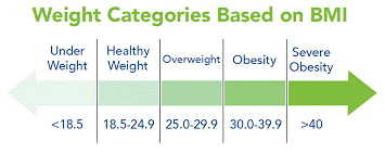 evaluate-your-health img